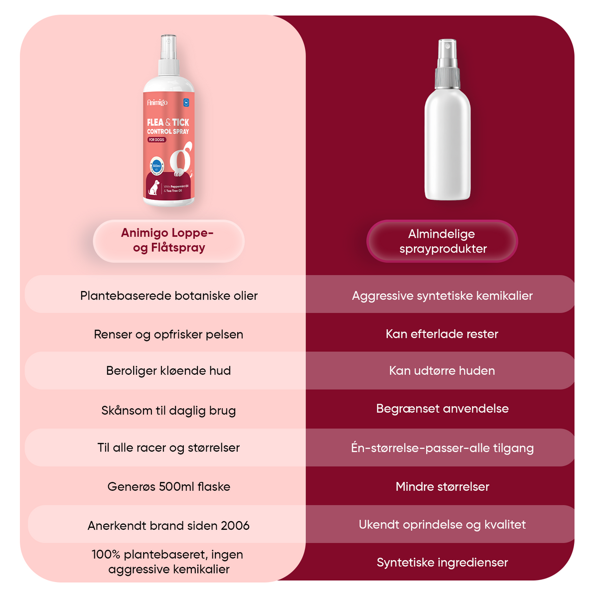 Loppe- og flåtkontrol 500 ml spray