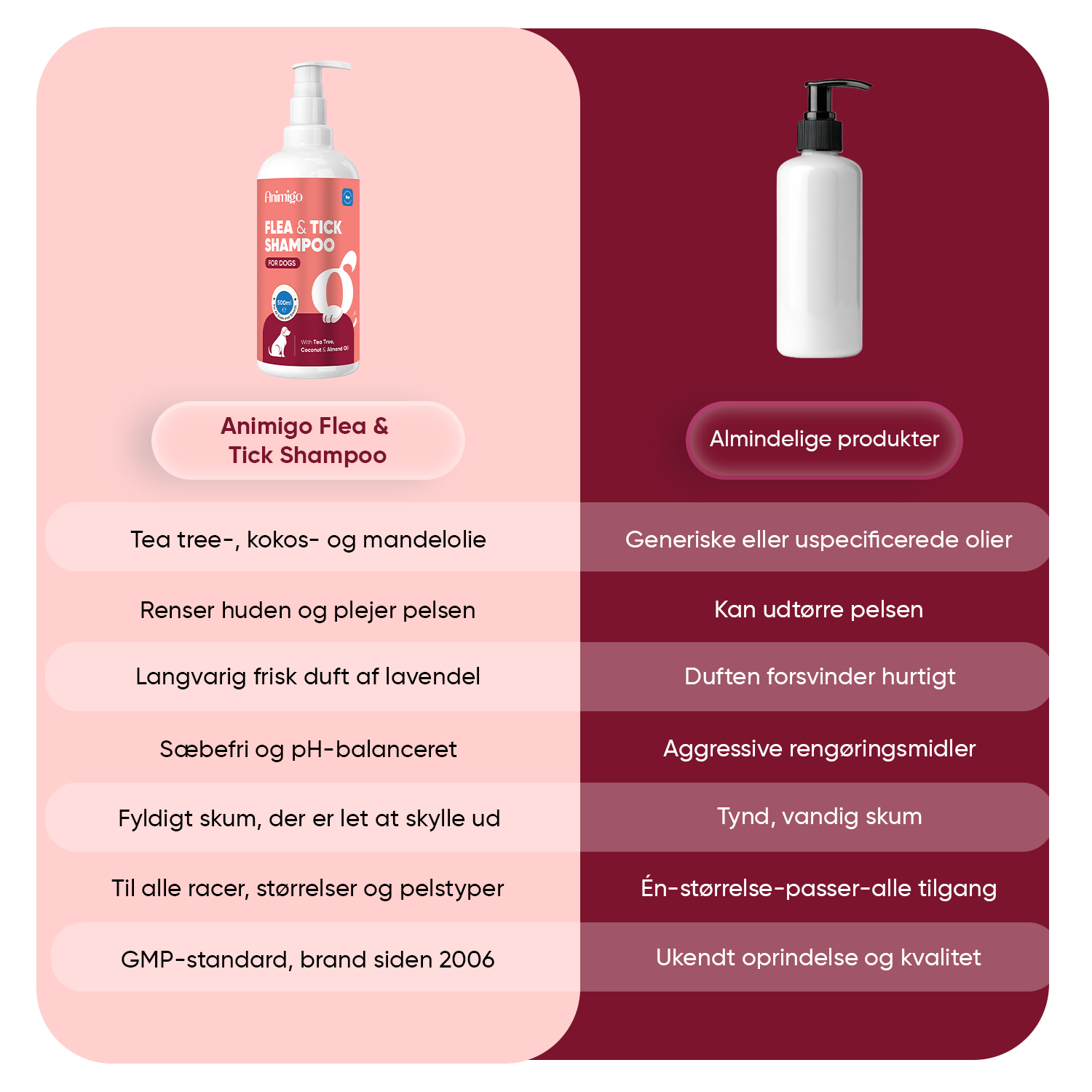 Loppe- & Flåtshampoo til Hunde 500ml