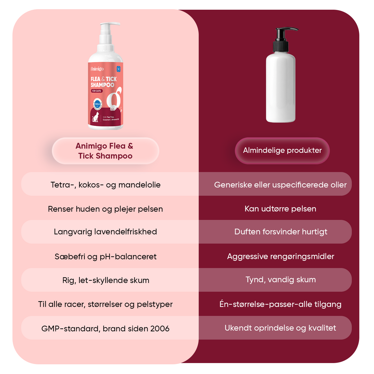 Loppe- & Flåt shampoo til Katte 500 ml