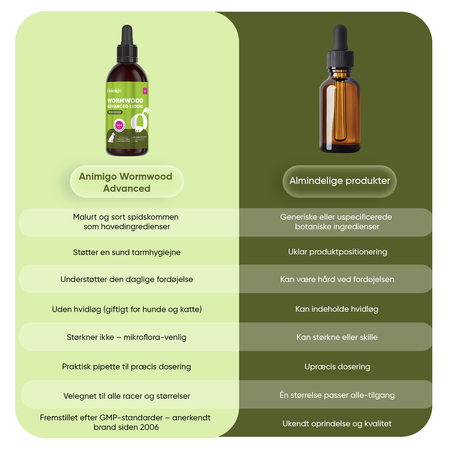Wormwood Advanced 120 ml væske til hunde