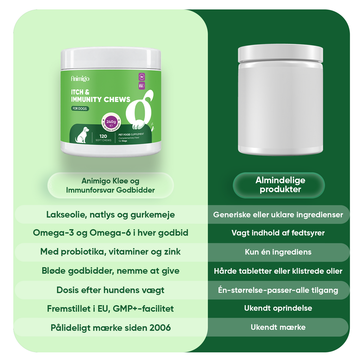 Tyggetabletter mod kløe og bedre immunforsvar hos hunde - 120 stk.